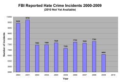 FBI