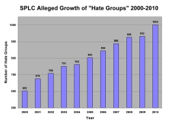 SPLC