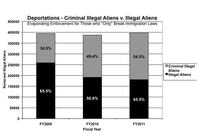 Deportations