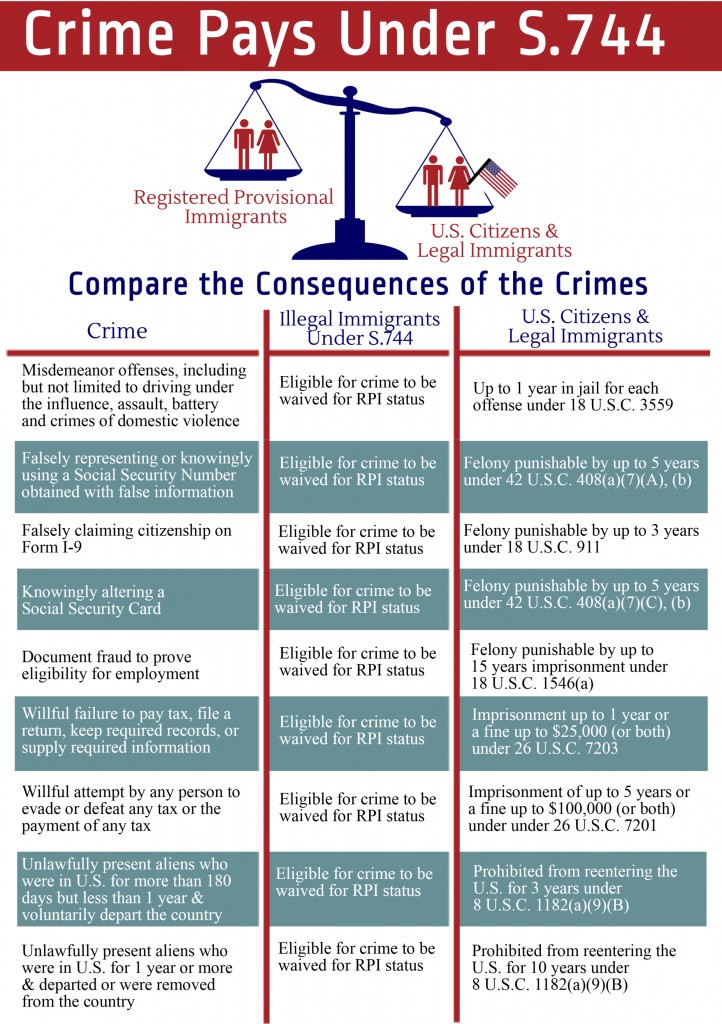 Crime Pays Under S744