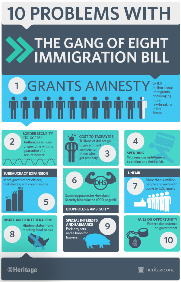 Heritage Foundation: 10 Problems with the Immigration Bill