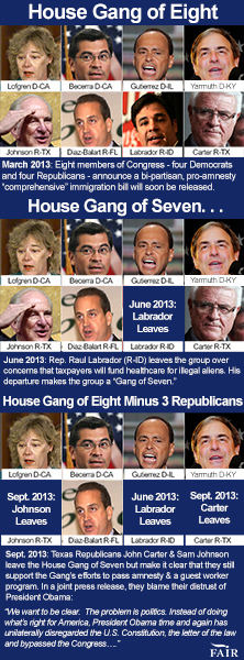 Timeline of Collapse of House Gang of 8