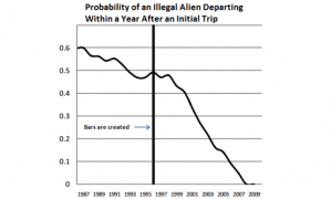 detention_graph