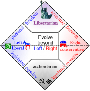 libertarianchart