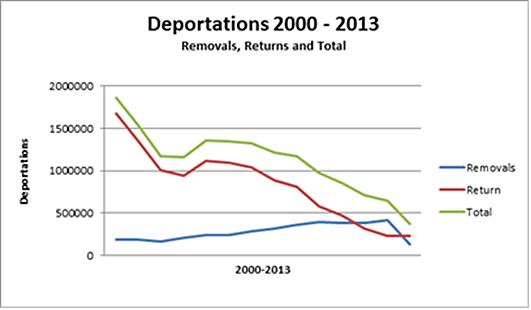 media_deportations_2000-13_051414[1]