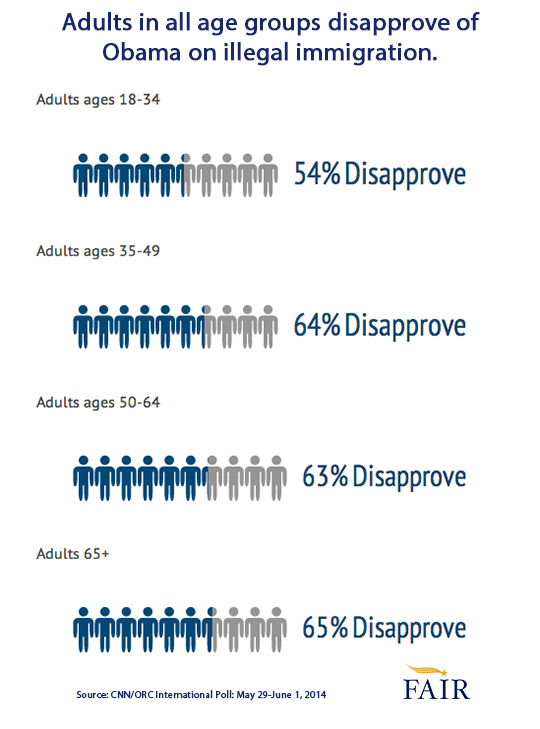 All ages disapprove of Obama on illegal immigration