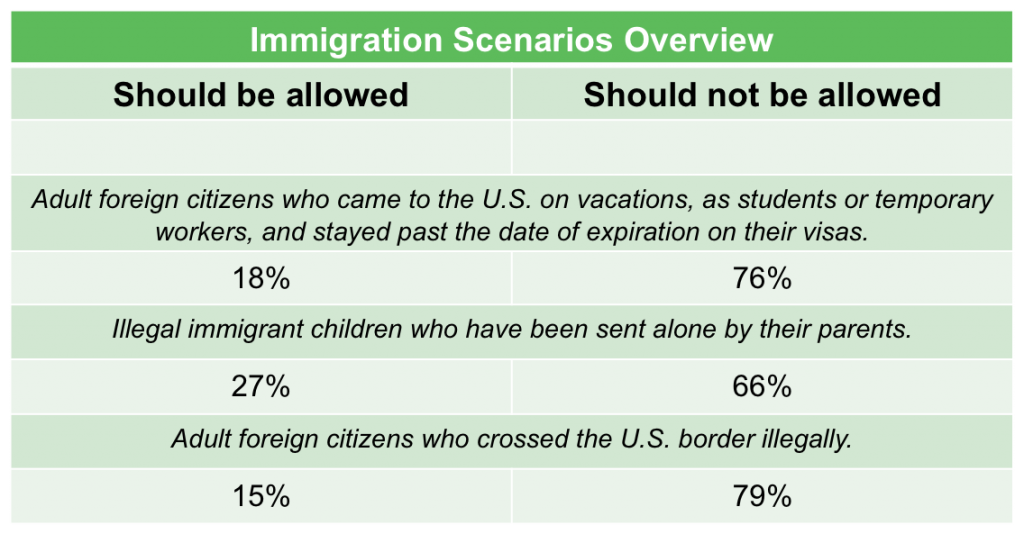 New Polls Show Support for TRUE Immigration Reform | ImmigrationReform.com KACpoll3