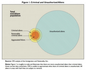 immigrant crime graph