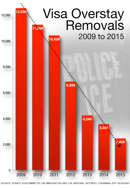 visa_overstay_removals3