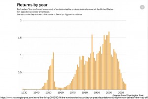 returns-graph-wash-post